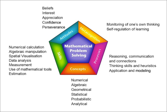 
Mathematics Framework
